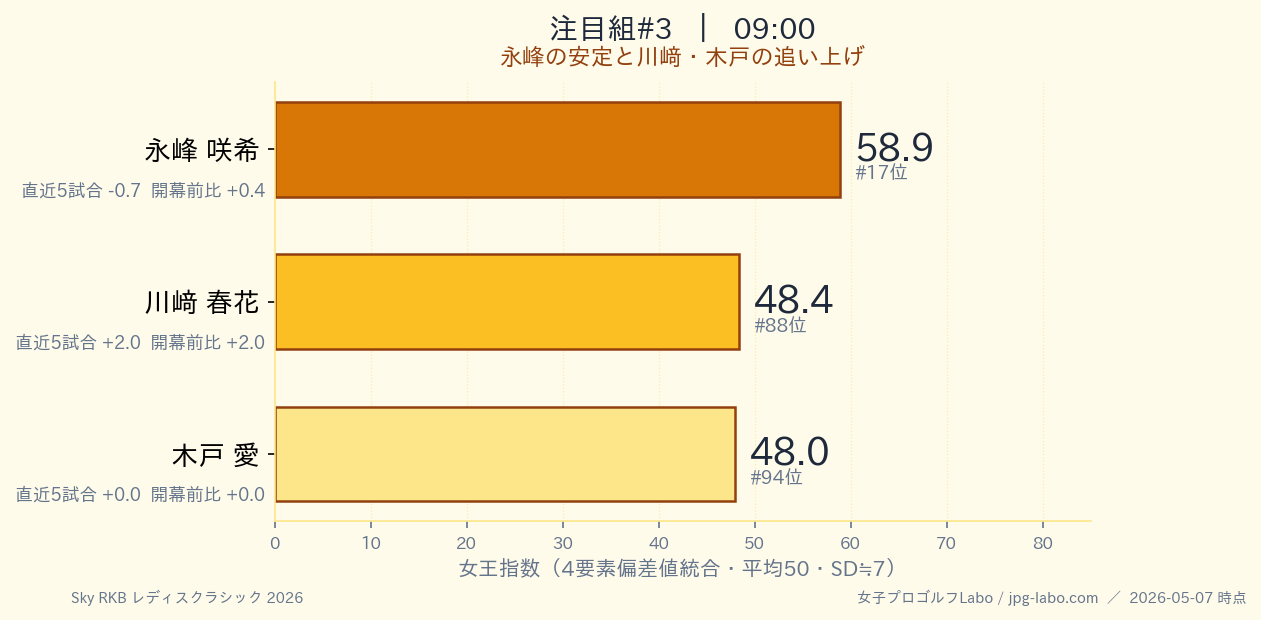 09:00組のバーチャート