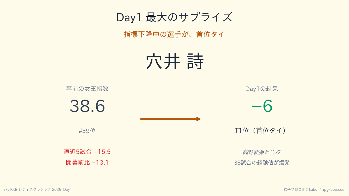 Day1最大のサプライズ