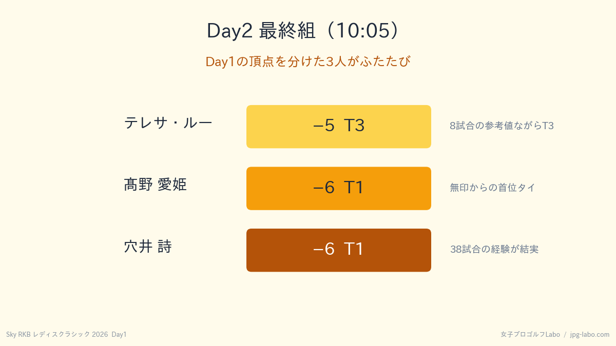 Day2最終組